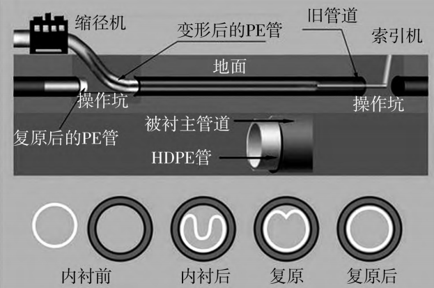 1685065022127049.png 20230518094114011401.png